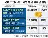 현금 못 찾는 거래소에 2조원 넘게 남았다