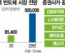 전기차 확대에..'SiC' 전력반도체株 뜬다
