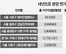 '분상제 지켜보자'..잠실진주도 "내년 분양"
