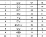 [프로축구2부 중간순위] 22일