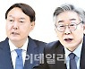 이재명·윤석열 누가 돼도 文 부동산정책 '대수술'[최훈길의뒷담화]