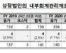 2020회계연도 내부회계 감사 비적정 의견비율 감소