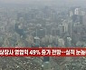 [이데일리N] 3Q 상장사 영업익 49% 증가 전망..실적 눈높이 ↑