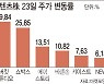 정용진도 정주행한 이 드라마..기대감에 콘텐츠株↑