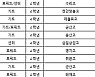 2021KBL 신인 드래프트, 총37명 프로무대 도전