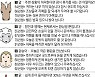 [직장인을 위한 오늘의 운세] 2021년 9월 23일 목요일(음력 8월 17일)