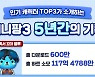 선데이토즈 '애니팡3', 5년간 하트 117억개 사용