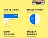 카카오뱅크, 고객 1700만 명 돌파