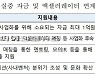 중기부, 사내 밴처팀 육성 지원