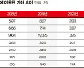 금융사기 계좌 줄어든 시중은행, 카뱅은 더 늘었다