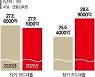 당국, 카드론 규제도 만지작