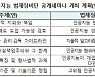 불법행위 저지른 AI, 법적 처벌 어디까지