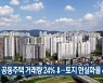 경기도 공동주택 거래량 24%↓..토지 현실화율 48%