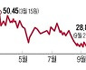 '겹악재' 쿠팡, 주가 어디로?