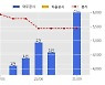 비츠로시스 수주공시 - 마두역 등 승강장안전문 개량기타공사 10.8억원 (매출액대비  29.46 %)