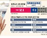 삼성, 美빅테크 '맞춤형 칩' 공략.."내년 파운드리 분기 영업익 1조원"