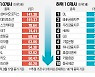 테이퍼링 임박..'저PER株'로 위험 피할까