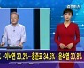 김주하 AI가 전하는 9월 23일 종합뉴스 예고