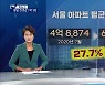 [픽뉴스]평당 전셋값 1억 3천·케냐 태권도 열풍·인터넷강국 '흔들'·말고삐로 채찍질·원숭이 납치범