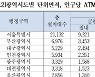 작년 1년간 전국서 사라진 ATM 1769대..절반이 서울서 사라져