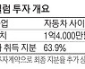 전장사업 속도내는 LG전자..이스라엘 車보안기업 인수