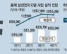 다시 고개든 반도체 비관론.."4분기 D램값 8% 하락"
