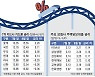 카드론금리 1.6%P 쑥..서민 자금줄 비상