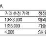기술 신냉전 후폭풍..반도체 M&A 지지부진