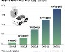 LG가 노리는 2조 시장..車사이버보안 이스라엘 업체 전격 인수