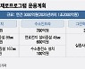 [단독] 4년간 1조2000억원..탄소중립 투자 절반은 정부가 쏜다