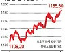 美긴축·中헝다 우려..솟구친 환율