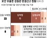 수사 정보 유출.. 유죄 경찰관만 29명