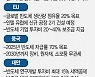 삼성, 이르면 내달 美 추가공장 발표