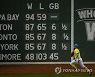USA BASEBALL MLB