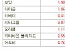[표]미국 주요기업 주가(9/23)