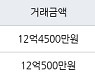 서울 화곡동 강서힐스테이트아파트 59㎡ 12억4500만원에 거래