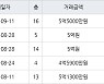 인천 연수동 연수2차우성아파트 59㎡ 5억원에 거래