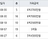 인천 동춘동 연수 대우삼환 아파트 102㎡ 6억7000만원에 거래