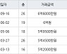 인천 논현동 논현한화에코메트로12단지 85㎡ 6억6000만원에 거래
