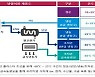 인천 신항 배후단지에 초대형·초저온 물류센터 들어선다