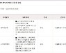 LG엔솔, 고려대와 손잡고 국내 첫 '배터리 학과' 신설