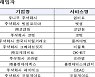 가상자산 거래소 24곳 신고완료..총 신고업체는 33곳