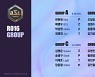 아프리카TV, 26일부터 'ASL 시즌12' 16강 경기 진행