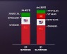2021 LCK 서머, 해외 시청자수 역대 최고치