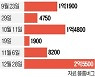 빚더미 앉은 헝다 '채권이자 지급' 발표에도 1년내 갚을 돈 43조원
