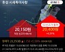 '후성' 52주 신고가 경신, 기관 3일 연속 순매수(44.7만주)