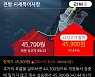 '전방' 52주 신고가 경신, 단기·중기 이평선 정배열로 상승세
