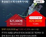'효성첨단소재' 52주 신고가 경신, 내년, 슈퍼섬유 생산능력 1만톤 상회 전망 - 키움증권, BUY(유지)