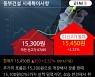 '동부건설' 52주 신고가 경신, 단기·중기 이평선 정배열로 상승세