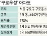 '구로우성' 재건축 1차 정밀안전진단 통과